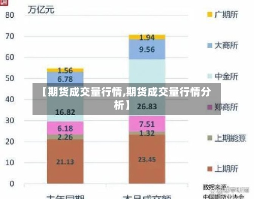 【期货成交量行情,期货成交量行情分析】