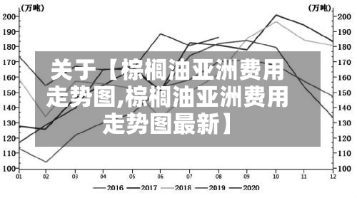 关于【棕榈油亚洲费用
走势图,棕榈油亚洲费用
走势图最新】-第2张图片