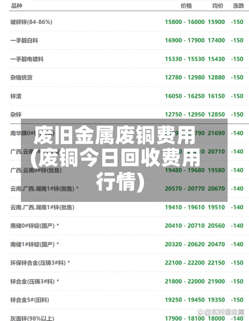 废旧金属废铜费用(废铜今日回收费用行情)