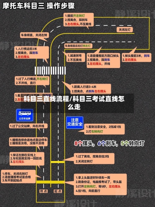科目三直线流程/科目三考试直线怎么走
