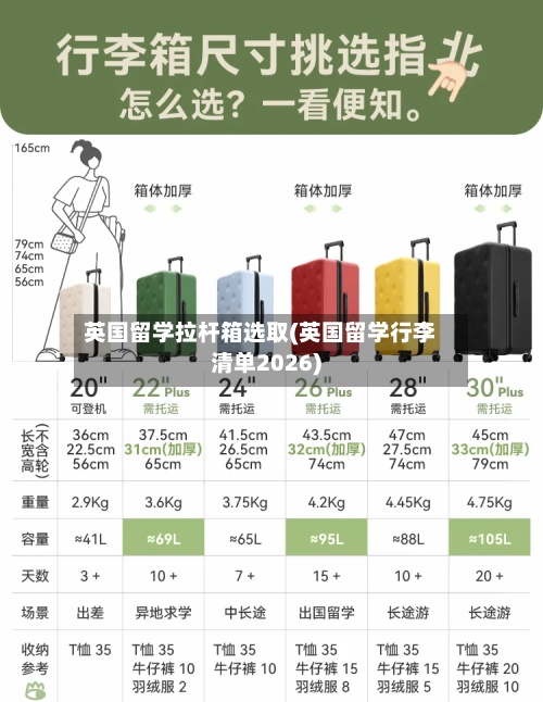 英国留学拉杆箱选取(英国留学行李清单2026)-第2张图片