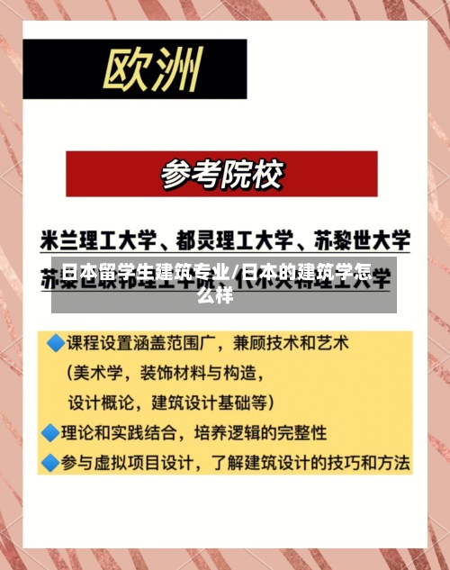 日本留学生建筑专业/日本的建筑学怎么样