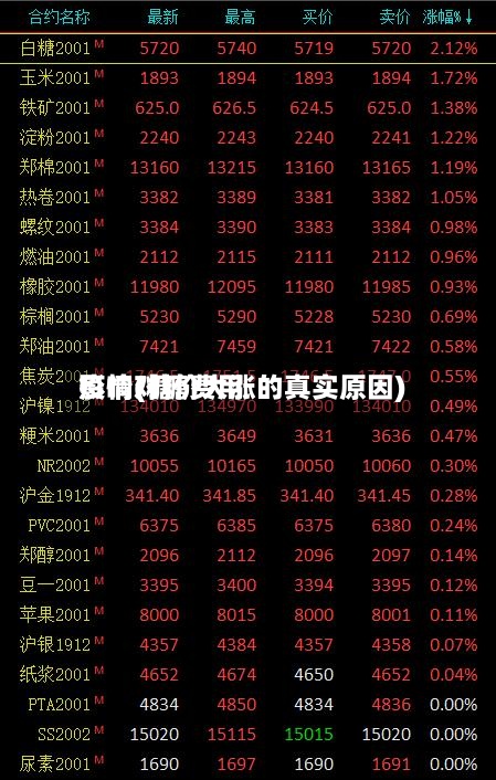 疫情对糖费用影响(糖价大涨的真实原因)-第2张图片