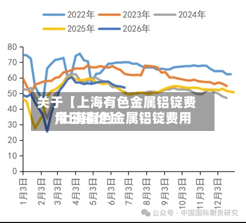 关于【上海有色金属铝锭费用
,上海有色金属铝锭费用
今日铝价】-第2张图片