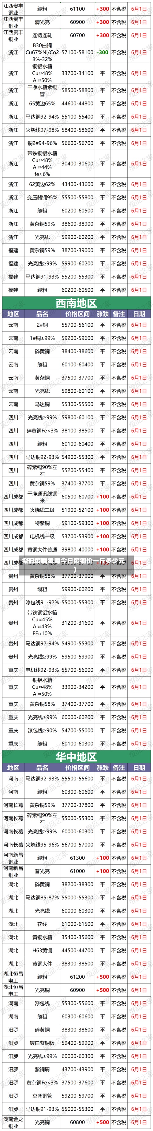 今日废铜费用
1日上海(上海今日废铜价一斤多少元)-第2张图片