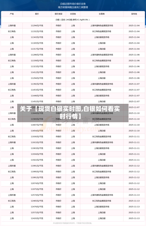 关于【现货白银实时图,白银如何看实时行情】