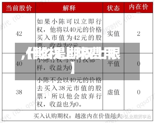 【期权上限费用
,什么是期权上限】-第2张图片