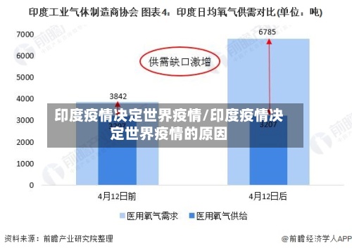 印度疫情决定世界疫情/印度疫情决定世界疫情的原因-第2张图片
