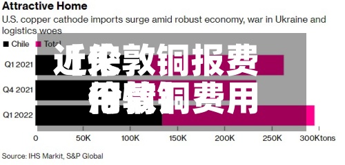 近来【伦敦铜报费用伦敦铜费用行情】