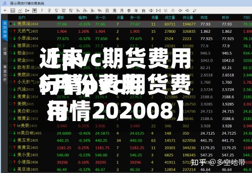 近来【pvc期货费用5月份费用行情pvc期货费用行情202008】