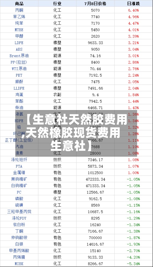 【生意社天然胶费用
,天然橡胶现货费用
生意社】-第2张图片