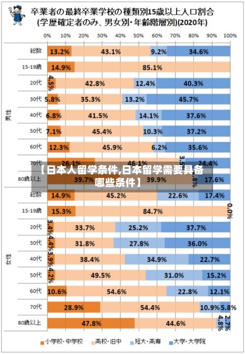 【日本人留学条件,日本留学需要具备哪些条件】-第2张图片