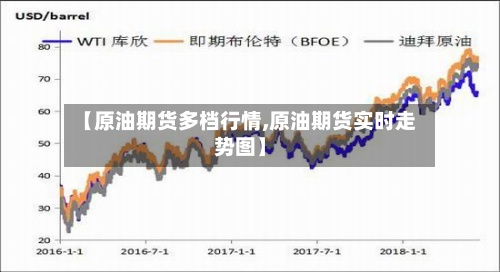 【原油期货多档行情,原油期货实时走势图】