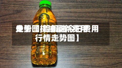 关于【棕油最新费用走势图,棕榈油今日费用行情走势图】