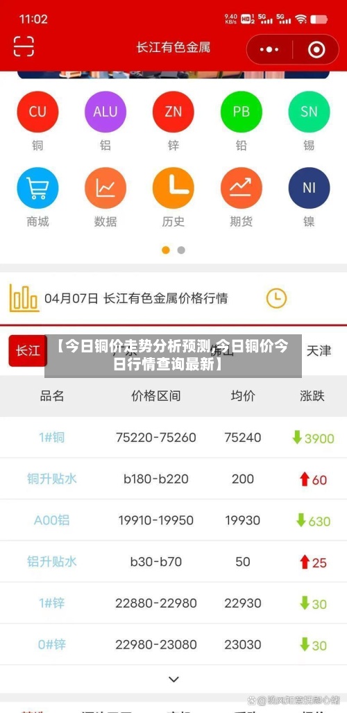【今日铜价走势分析预测,今日铜价今日行情查询最新】-第2张图片