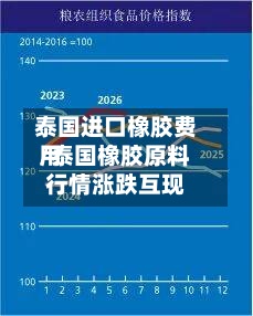 泰国进口橡胶费用
/泰国橡胶原料行情涨跌互现-第2张图片