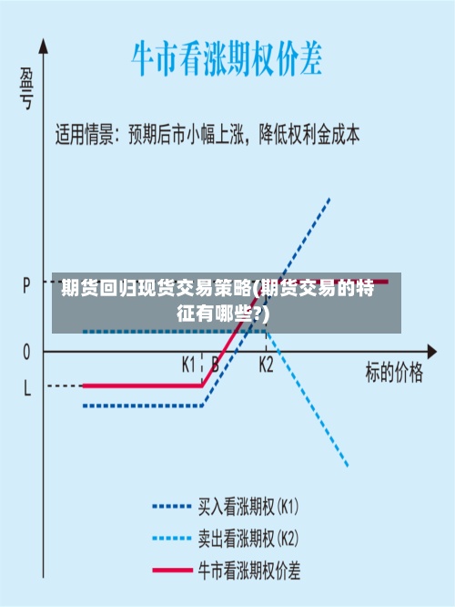期货回归现货交易策略(期货交易的特征有哪些?)-第2张图片