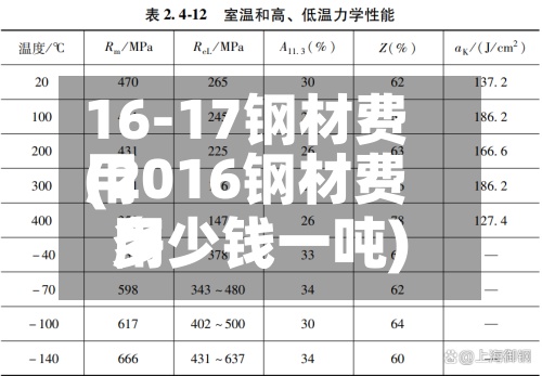 16-17钢材费用(2016钢材费用多少钱一吨)