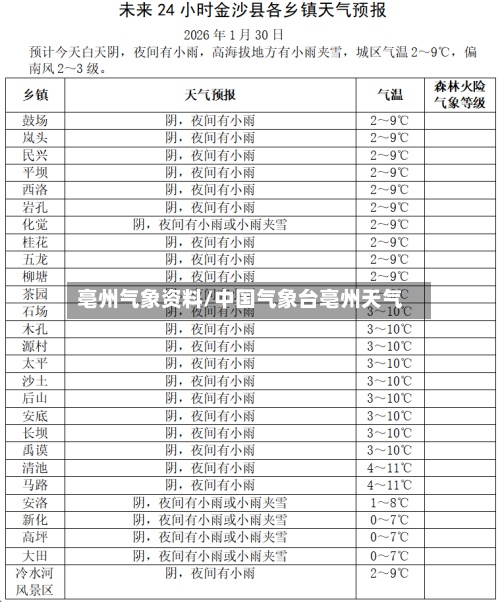亳州气象资料/中国气象台亳州天气-第3张图片