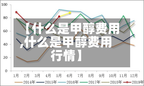 【什么是甲醇费用
,什么是甲醇费用
行情】-第2张图片