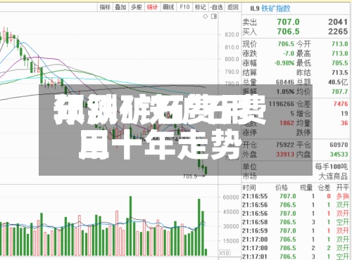 年铁矿石费用预测/铁矿石费用三十年走势-第2张图片