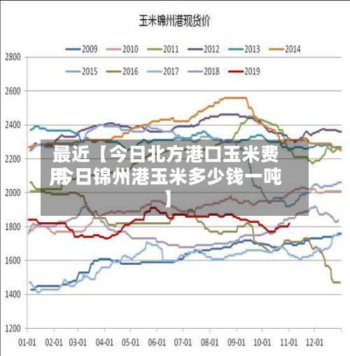 最近【今日北方港口玉米费用
,今日锦州港玉米多少钱一吨】-第3张图片