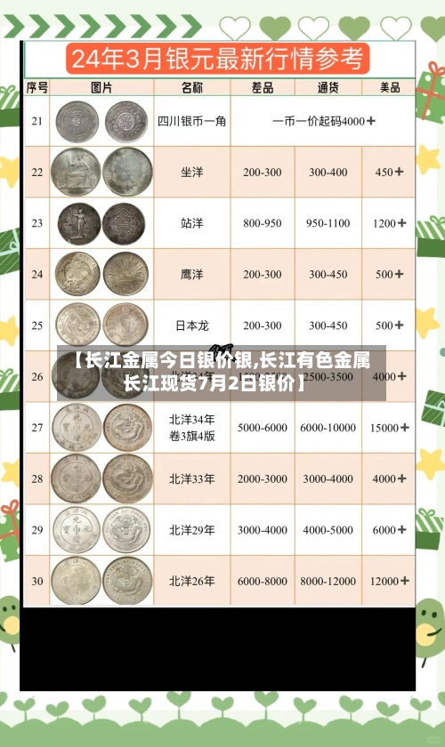 【长江金属今日银价银,长江有色金属长江现货7月2日银价】-第2张图片