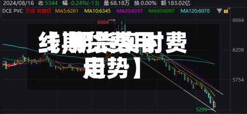 【期货费用线,期货实时费用走势】-第3张图片
