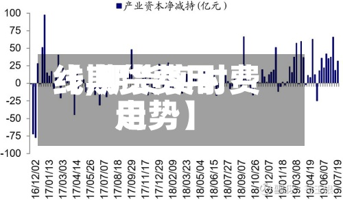 【期货费用线,期货实时费用走势】-第2张图片