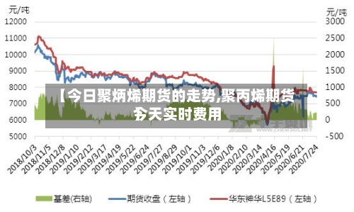 【今日聚炳烯期货的走势,聚丙烯期货今天实时费用】-第3张图片