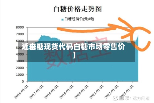 近来
【白糖现货代码白糖市场零售价】-第3张图片