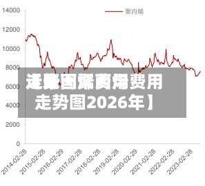 近来【聚丙烯费用走势图聚丙烯费用走势图2026年】