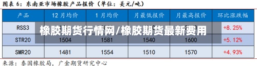 橡胶期货行情网/橡胶期货最新费用-第2张图片