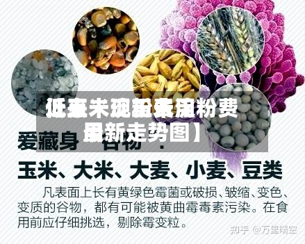 近来
【玉米淀粉费用
低点未现玉米淀粉费用
最新走势图】-第2张图片