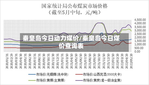 秦皇岛今日动力煤价/秦皇岛今日煤价查询表