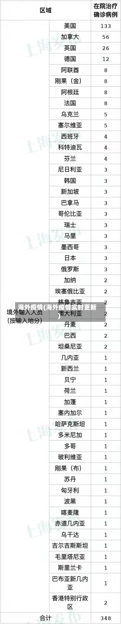 海外疫情(海外疫情实时更新)
