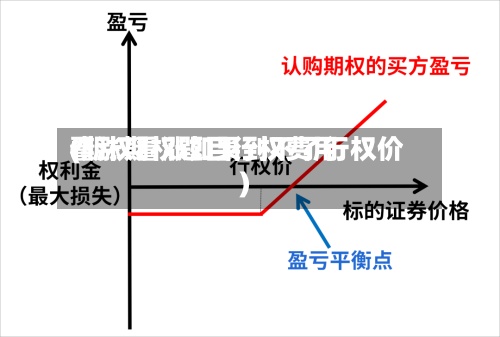 看涨期权题目行权费用(期权看涨如果到不了行权价)-第2张图片