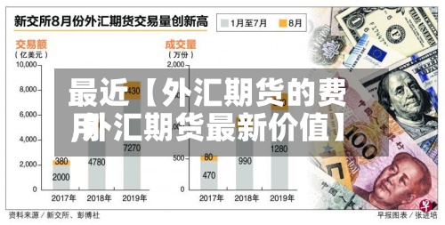 最近【外汇期货的费用,外汇期货最新价值】