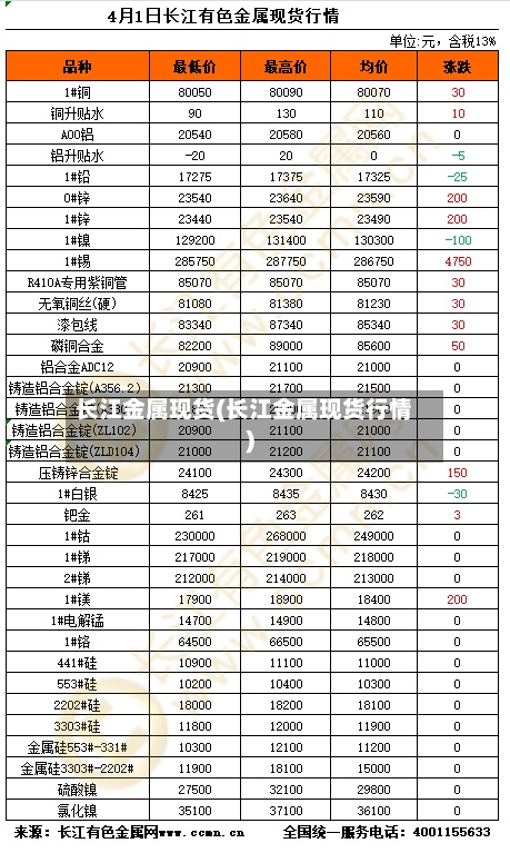 长江金属现货(长江金属现货行情)