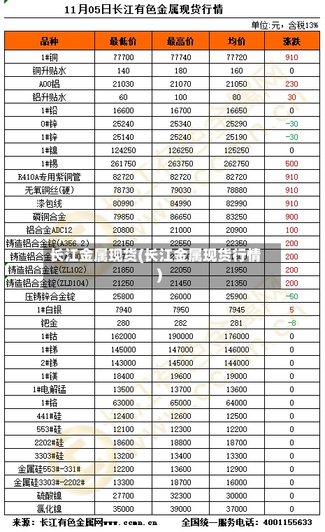 长江金属现货(长江金属现货行情)-第2张图片