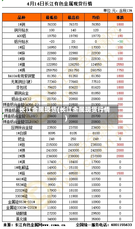 长江金属现货(长江金属现货行情)-第3张图片