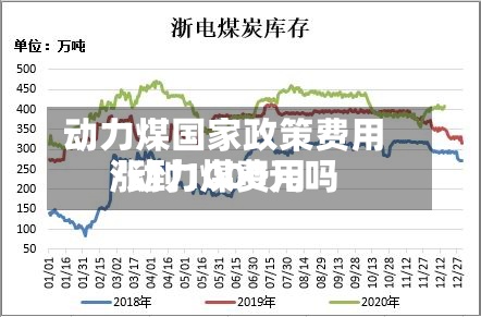 动力煤国家政策费用
/动力煤费用
涨到1000元吗-第3张图片