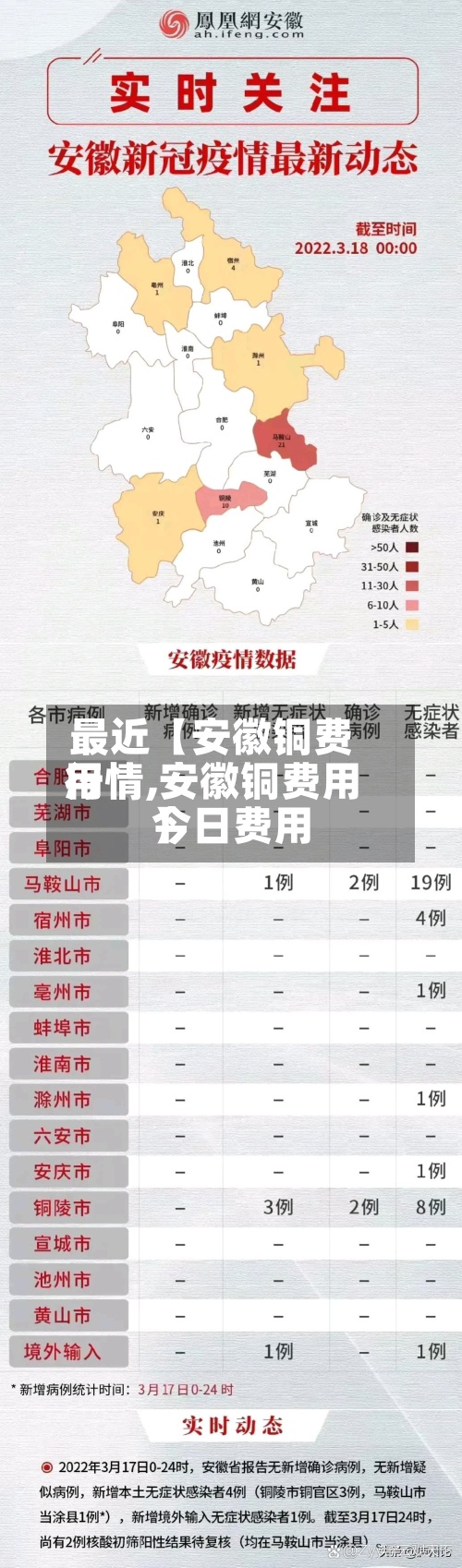 最近【安徽铜费用行情,安徽铜费用今日费用】