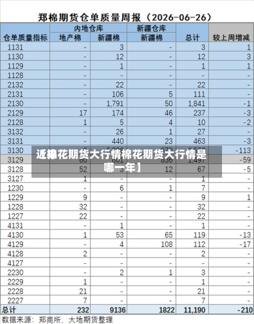 近来【棉花期货大行情棉花期货大行情是哪一年】