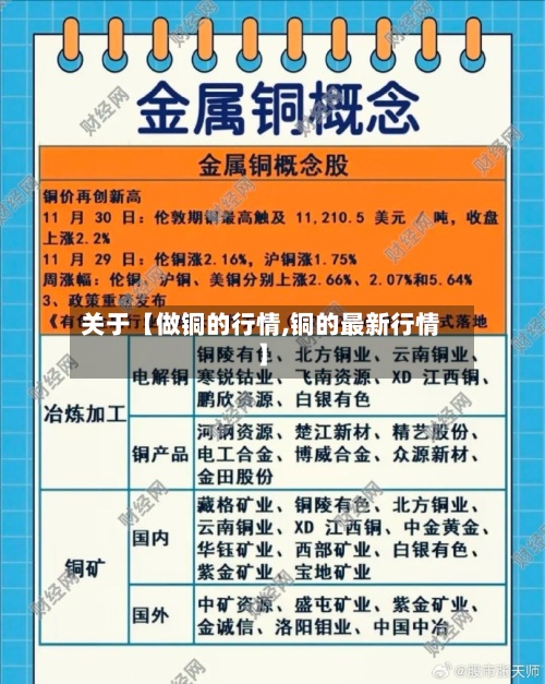 关于【做铜的行情,铜的最新行情】