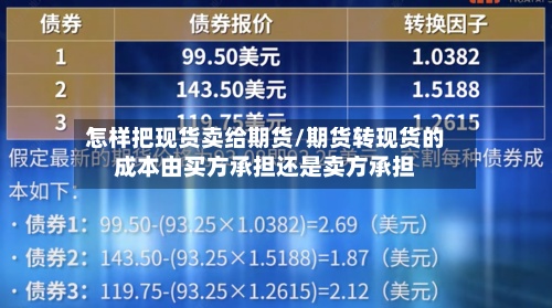 怎样把现货卖给期货/期货转现货的成本由买方承担还是卖方承担