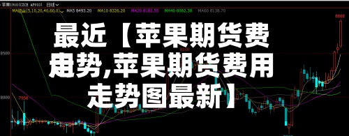 最近【苹果期货费用走势,苹果期货费用走势图最新】