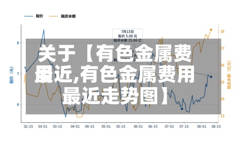 关于【有色金属费用最近,有色金属费用最近走势图】