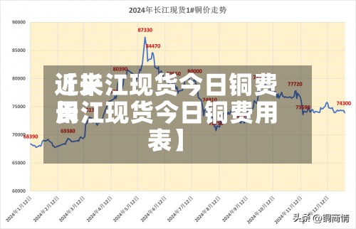 近来【长江现货今日铜费用长江现货今日铜费用表】-第2张图片