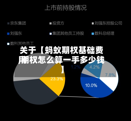 关于【蚂蚁期权基础费用
,期权怎么算一手多少钱】-第2张图片